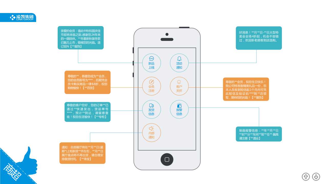 商超行业解决方案