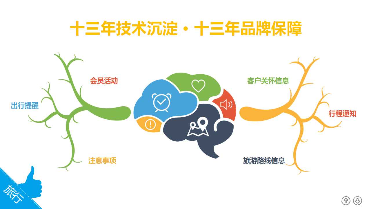 旅游行业解决方案