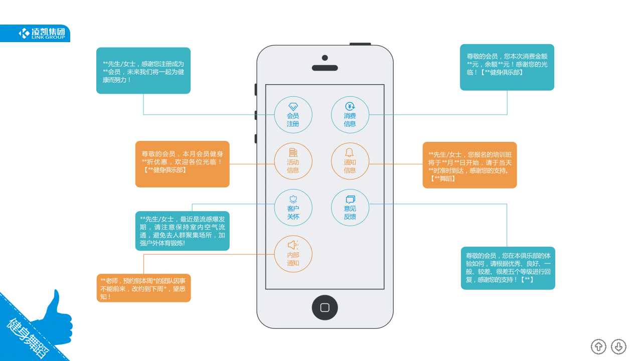 健身舞蹈解决方案