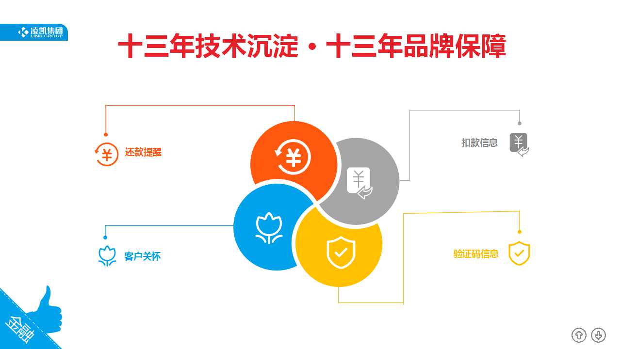 金融行业解决方案