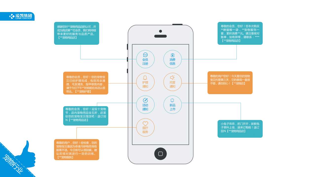 宠物行业解决方案