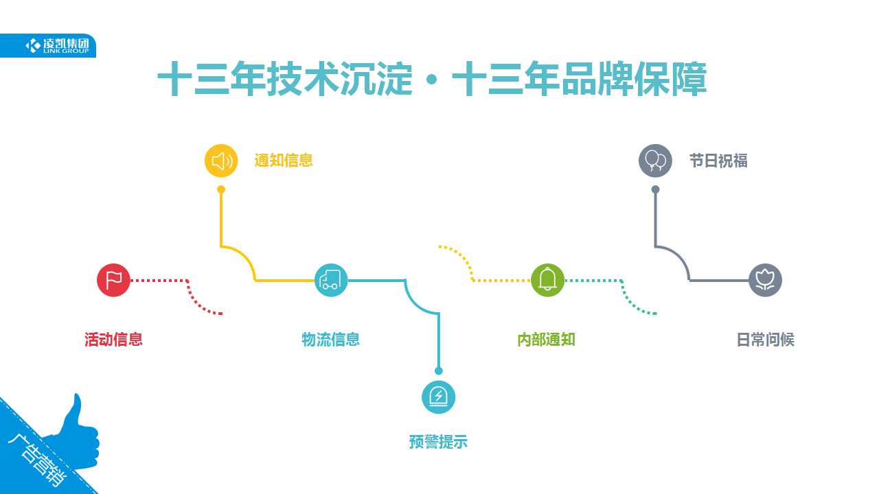 广告营销解决方案