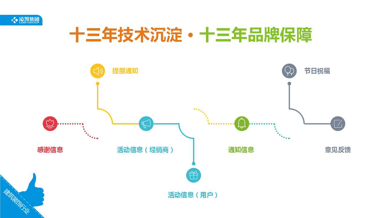 建筑装饰解决方案