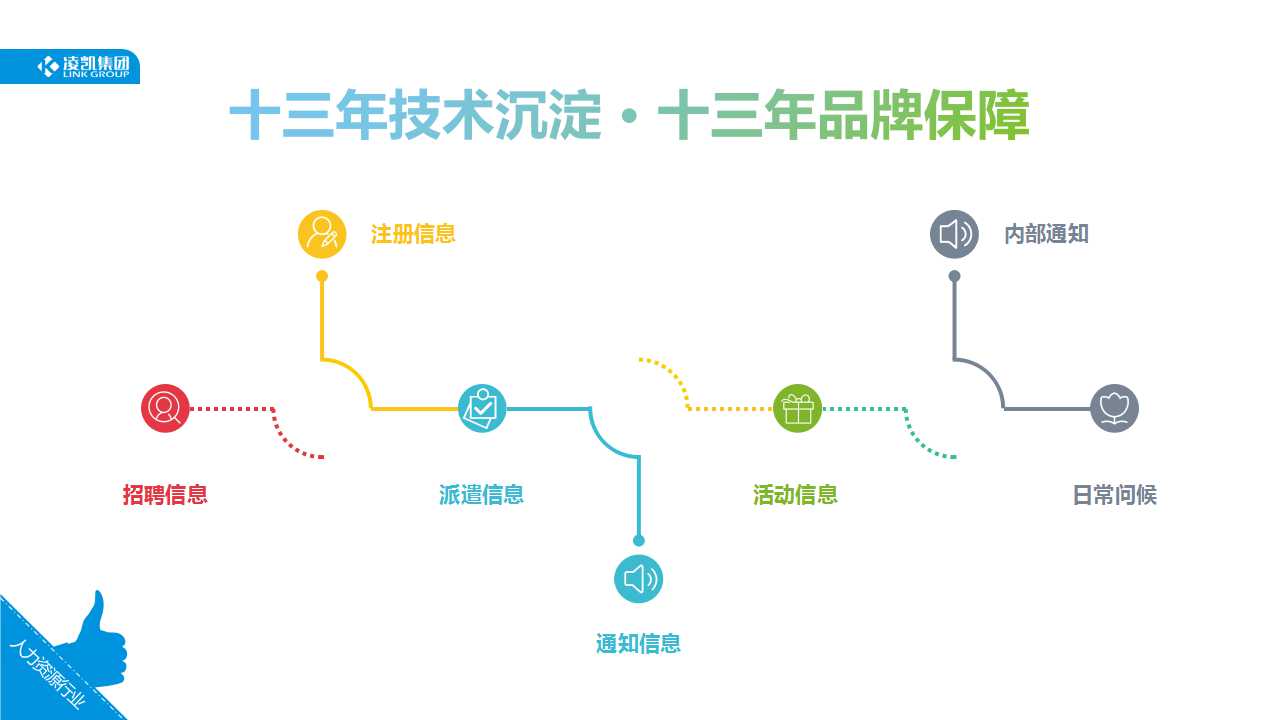 人力资源解决方案