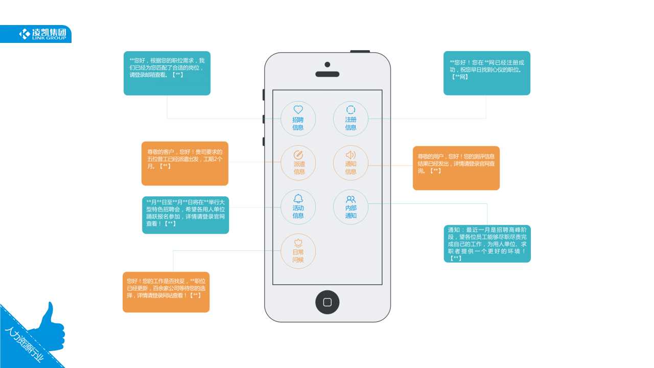 人力资源解决方案