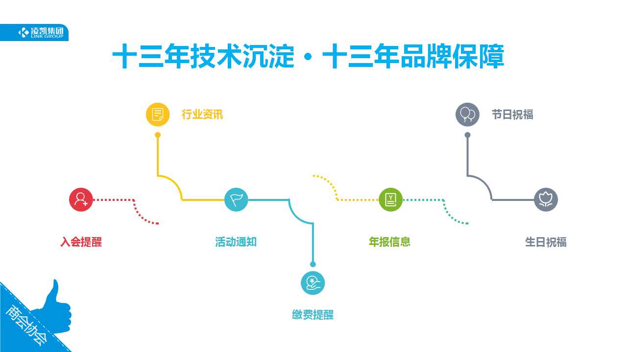 商会协会解决方案