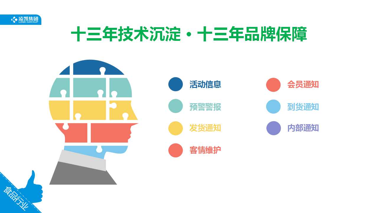 食品行业解决方案