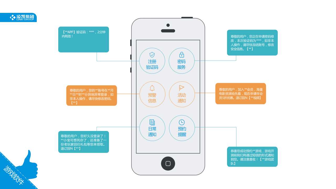 游戏软件解决方案