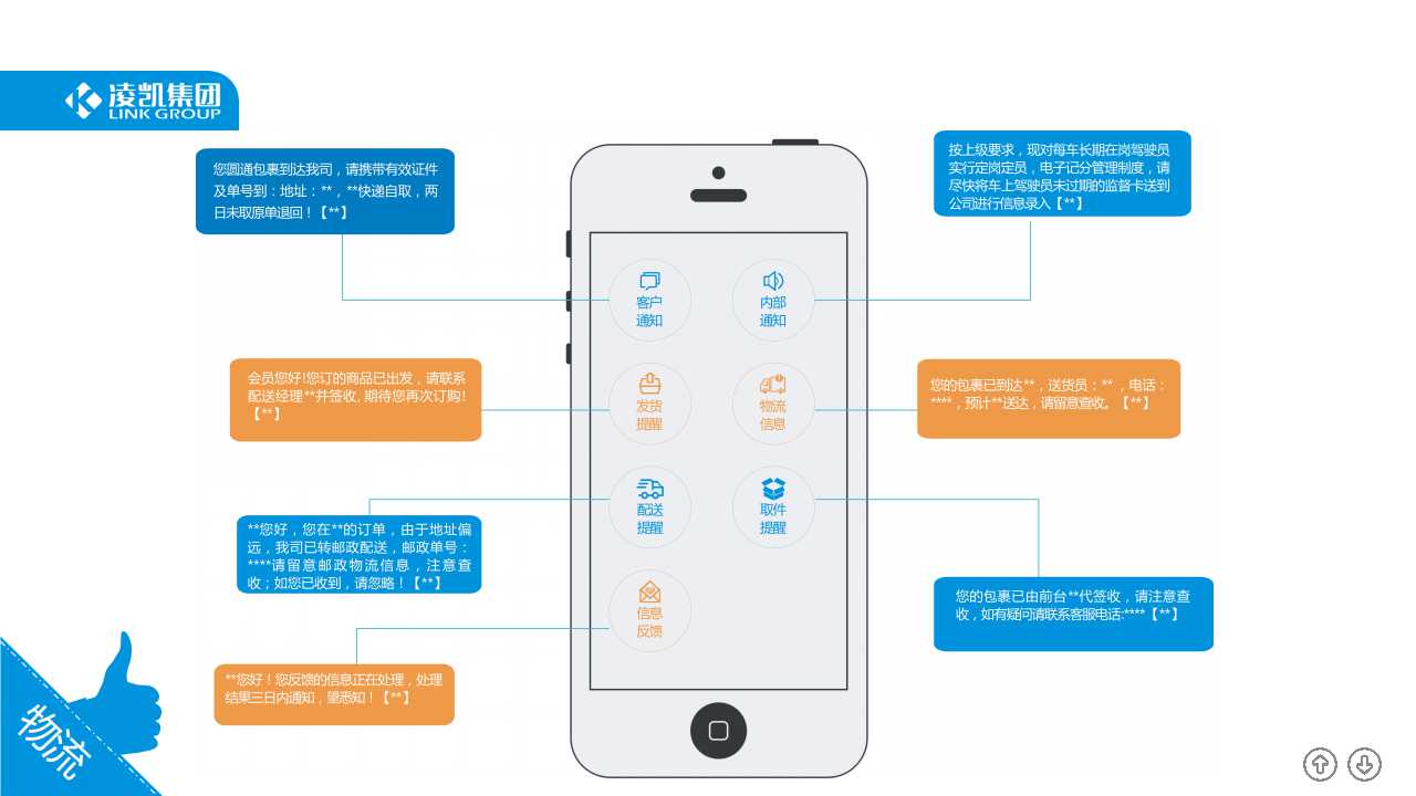 物流行业解决方案